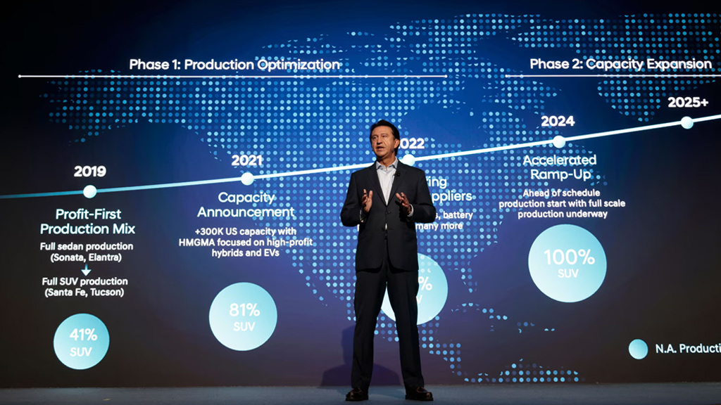 Diapositiva corporativa durante el CEO Investor Day mostrando metas de innovaci&oacute;n y crecimiento de Hyundai