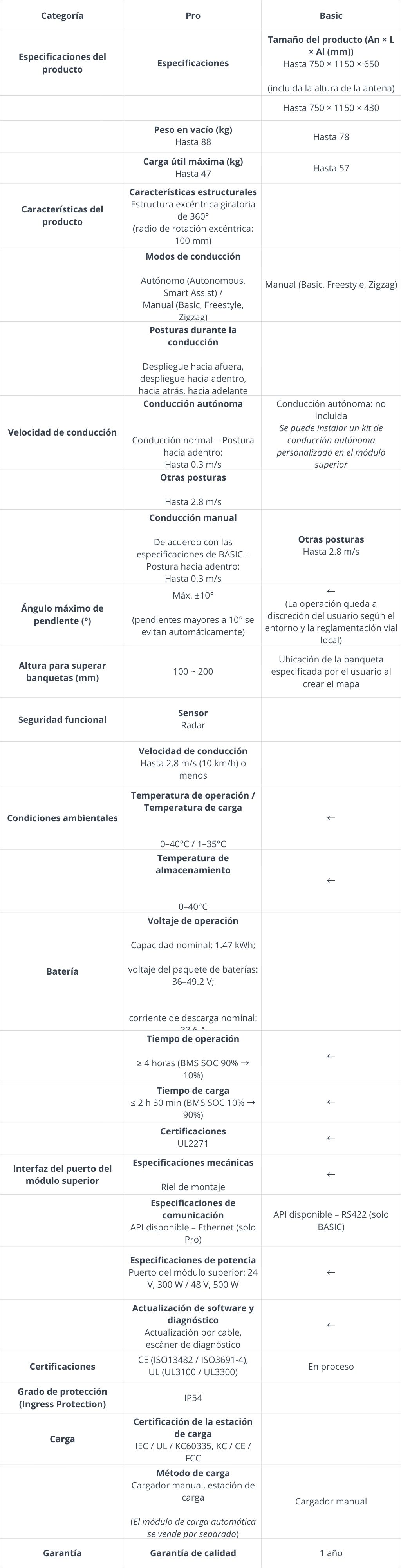 tabla_noticia_mobed.jpg